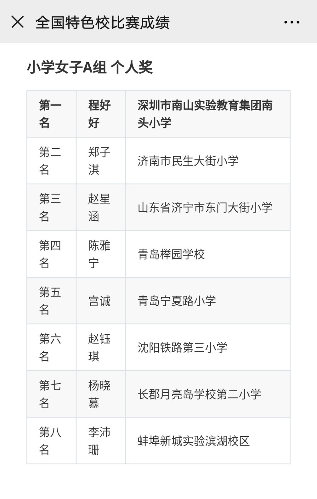 小学女子A组赵星涵排名.png