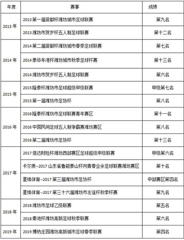 启航成绩.png 启航成绩.png